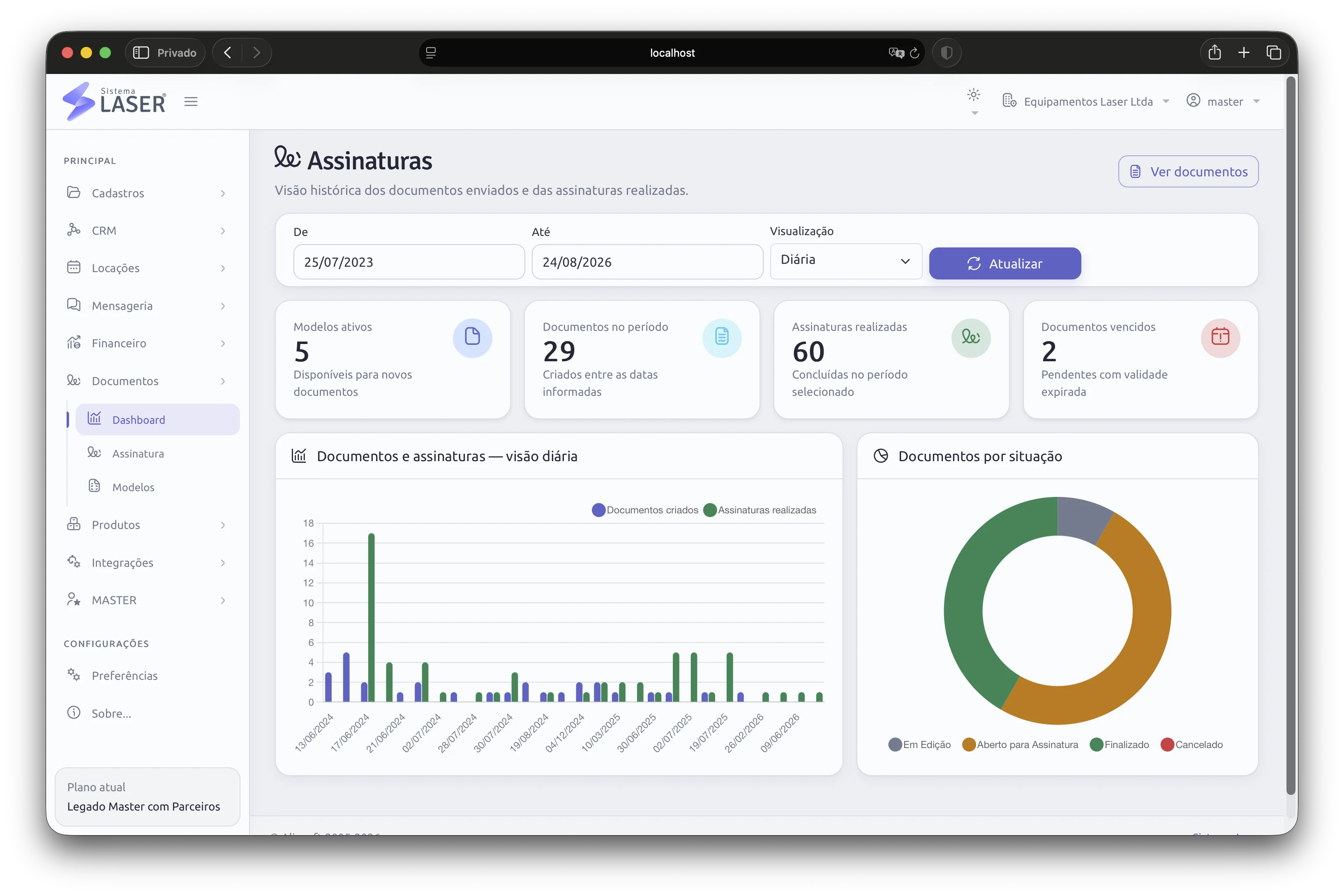 Dashboard de documentos e assinaturas com modelos ativos, documentos enviados, assinaturas realizadas e situações