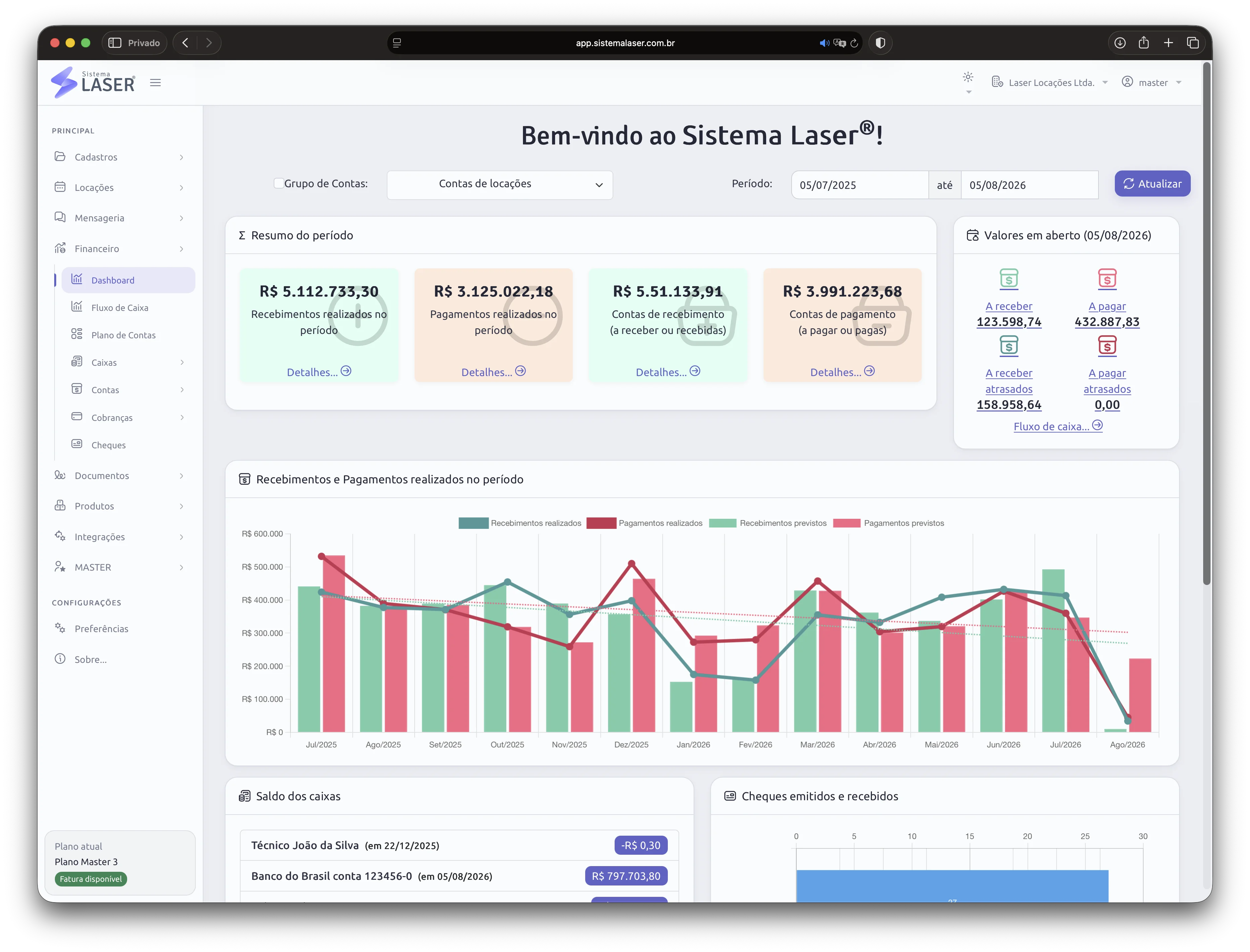 Dashboard com saldos e indicadores financeiros do Sistema Laser
