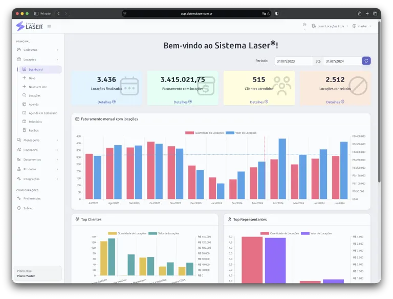 Dashboard do software de gestão de locação de equipamentos Sistema Laser
