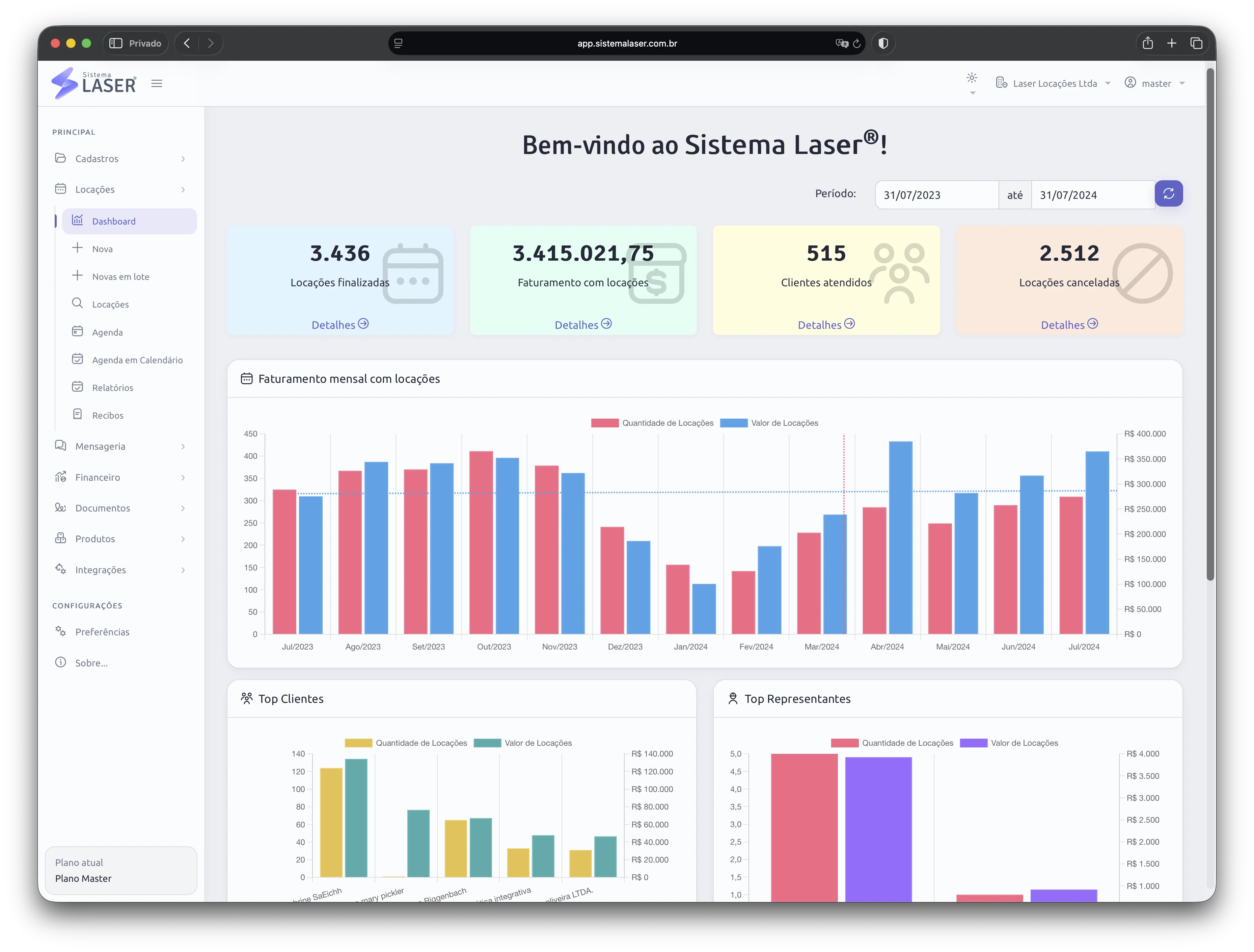 Dashboard do software de gestão de locação de equipamentos Sistema Laser