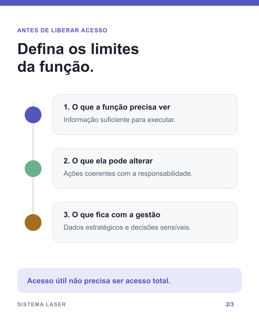 Diagrama com três decisões para definir permissões de acesso na locadora