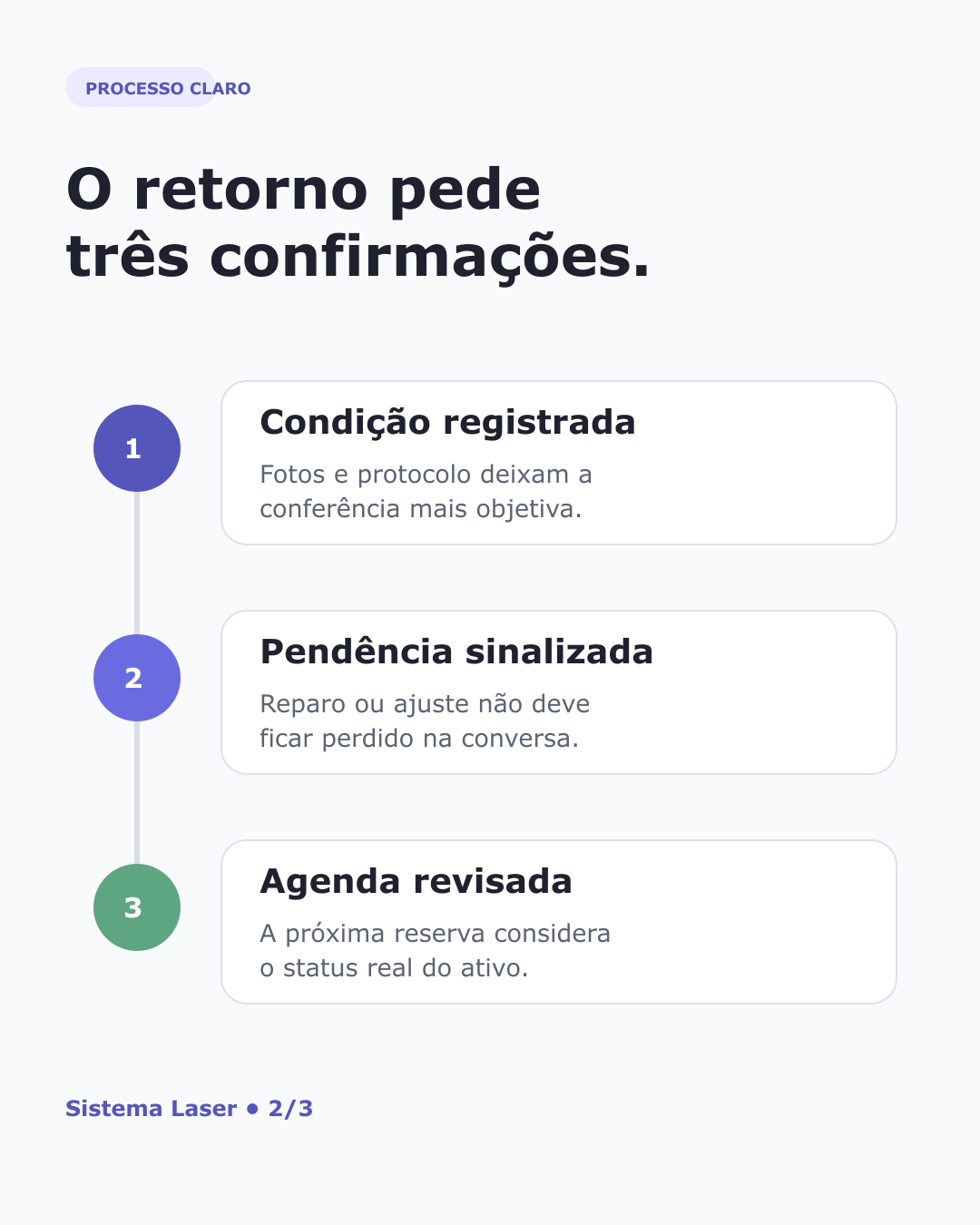 Diagrama com condição registrada, pendência sinalizada e agenda revisada no retorno de equipamento