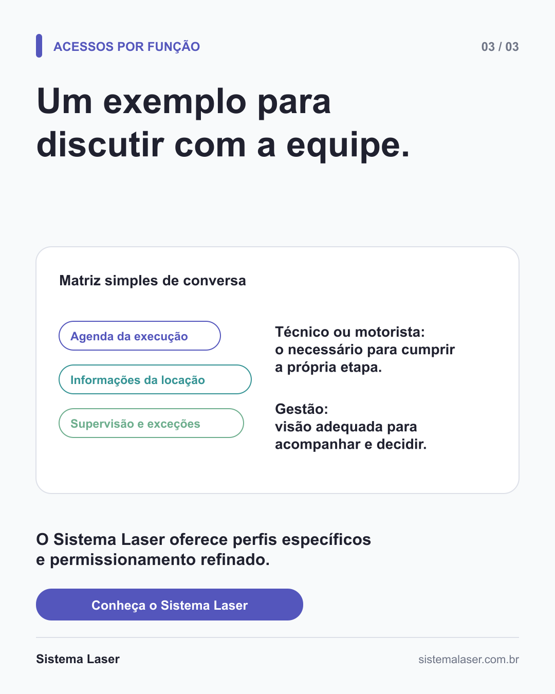 Matriz de acesso com agenda, informações da locação e supervisão de exceções