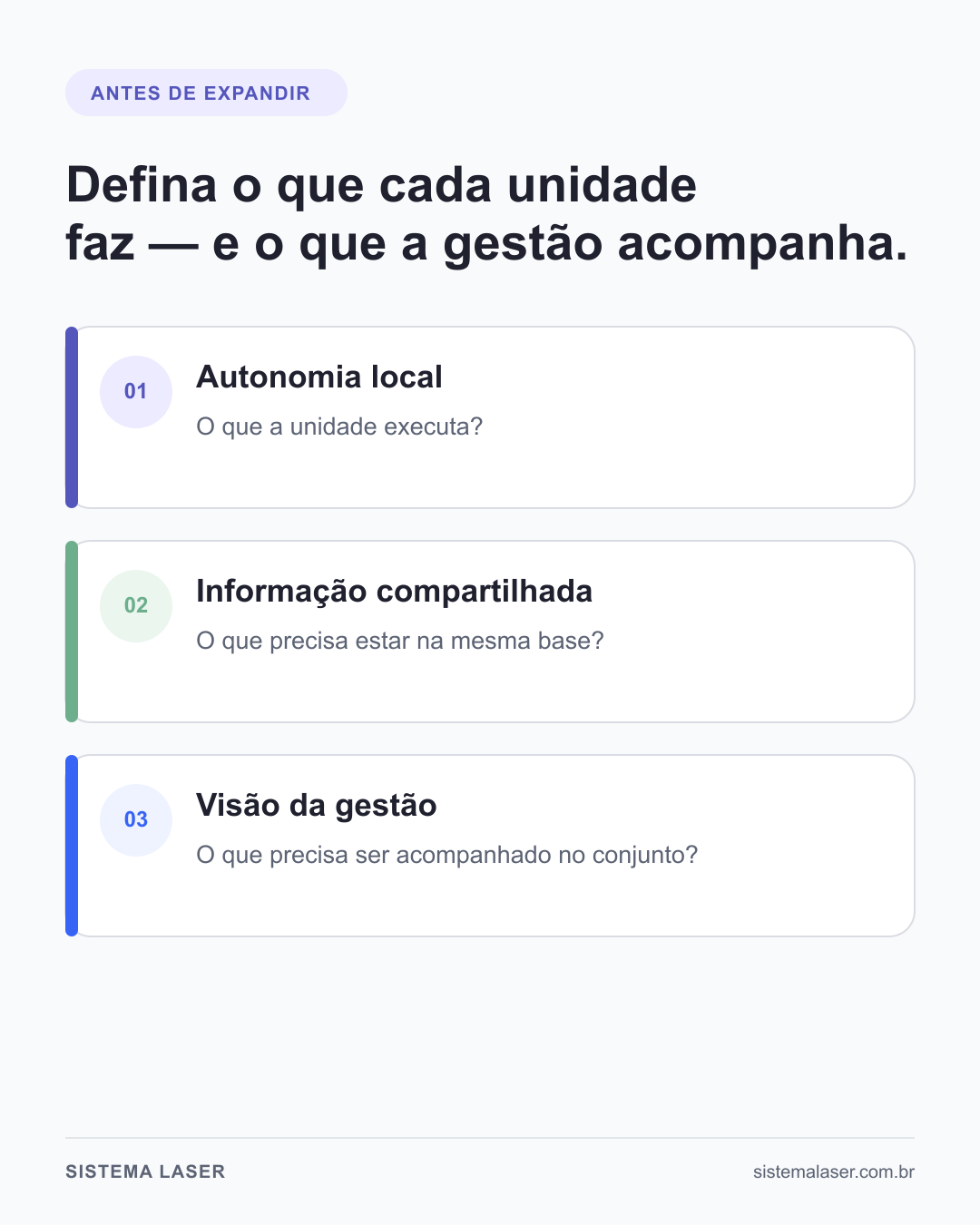 Três definições para estruturar uma nova unidade de locação