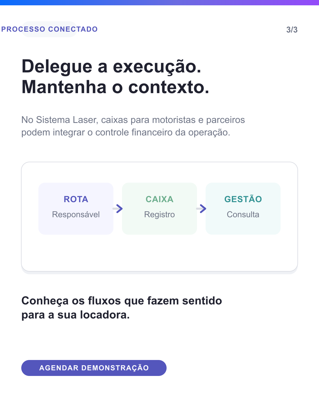 Diagrama ligando rota, caixa e gestão em uma locadora