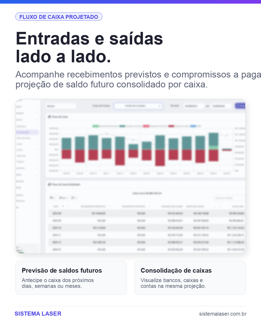 Tela de fluxo de caixa projetado do Sistema Laser com entradas, saídas e evolução do saldo futuro