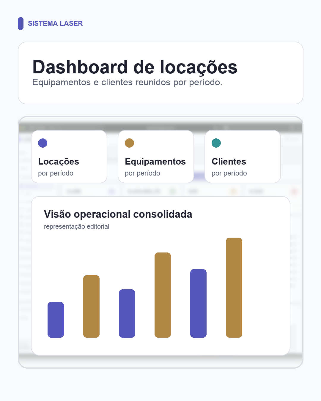 Representação editorial de dashboard com indicadores de locações, equipamentos e clientes por período