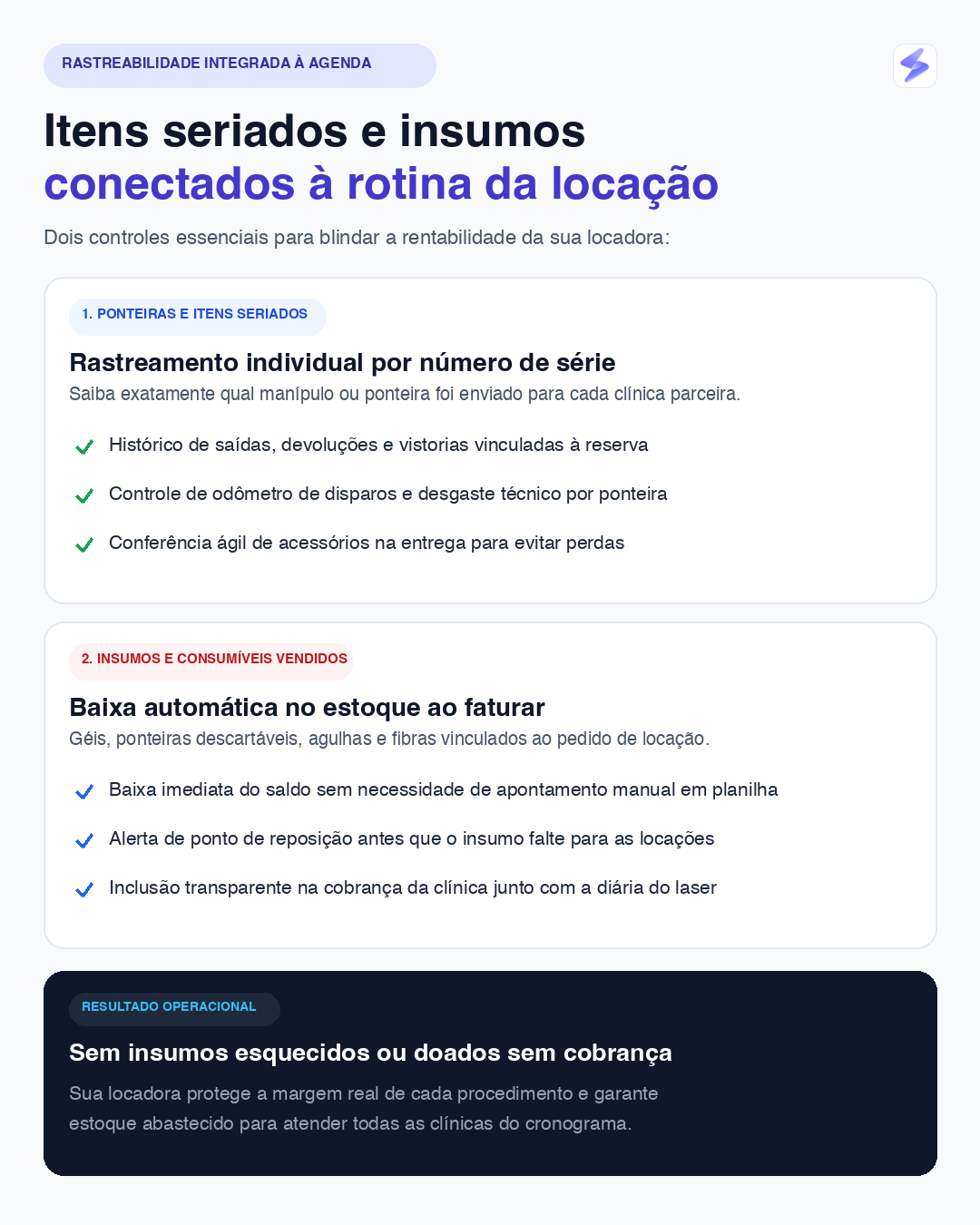 Infográfico da integração entre itens seriados e consumíveis vendidos no Sistema Laser