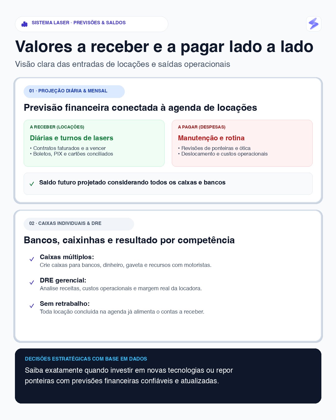 Infográfico do Sistema Laser apresentando fluxo de caixa com valores previstos a receber e a pagar lado a lado