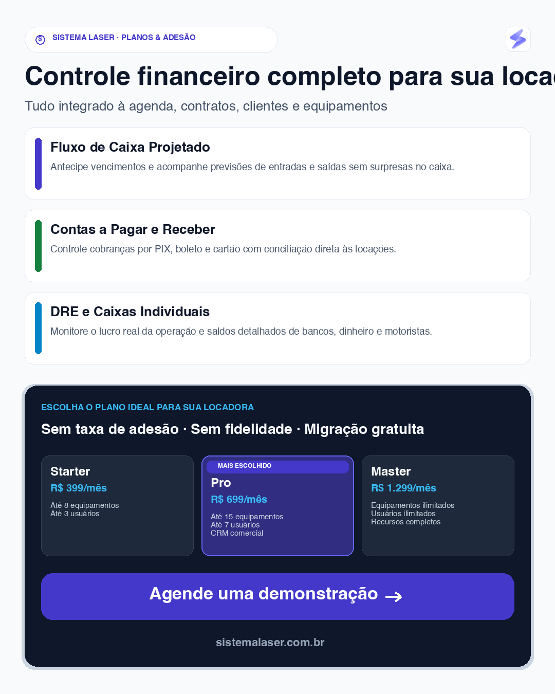 Quadro de planos do Sistema Laser com opções Starter, Pro e Master sem adesão e sem fidelidade