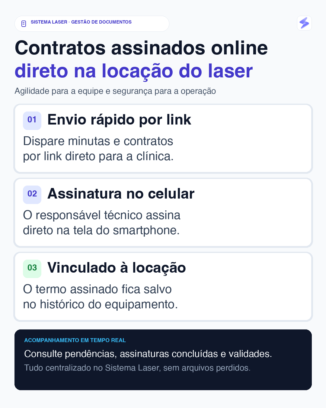 Infográfico do Sistema Laser demonstrando as três etapas da assinatura digital de contratos para locadoras de laser